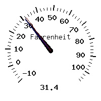 image gauge