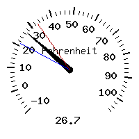 image gauge
