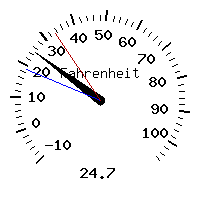 image gauge
