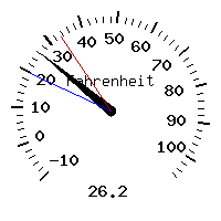 image gauge