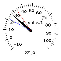 image gauge