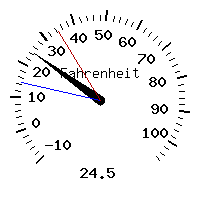 image gauge