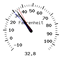 image gauge