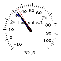 image gauge