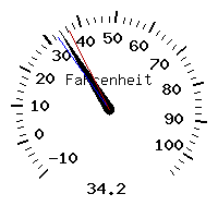 image gauge