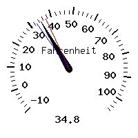 image gauge