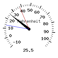 image gauge