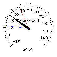 image gauge