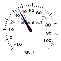 image gauge