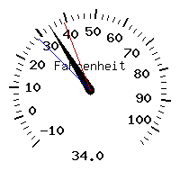 image gauge
