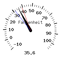 image gauge