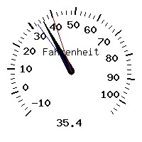 image gauge