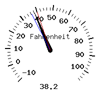 image gauge