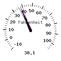 image gauge