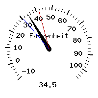 image gauge