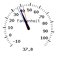 image gauge