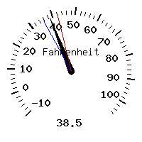 image gauge