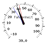 image gauge