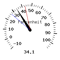 image gauge