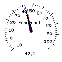 image gauge