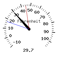 image gauge