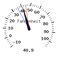 image gauge