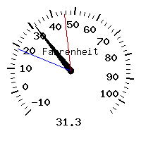 image gauge