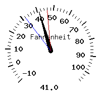 image gauge