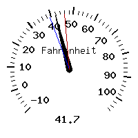 image gauge