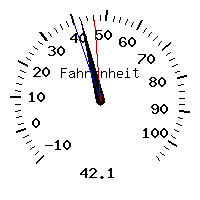 image gauge