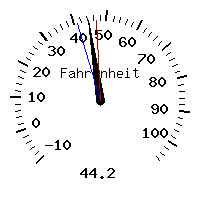 image gauge