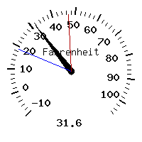 image gauge