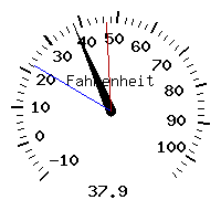 image gauge