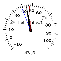 image gauge