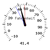 image gauge