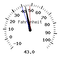 image gauge