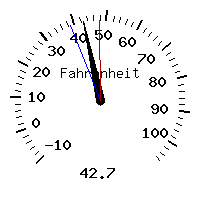 image gauge