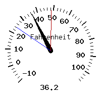 image gauge