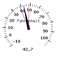 image gauge