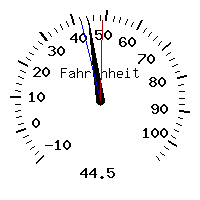 image gauge