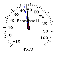 image gauge