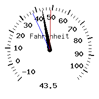 image gauge