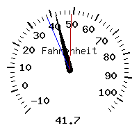 image gauge