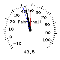 image gauge