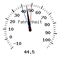 image gauge