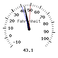 image gauge