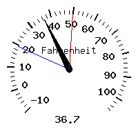 image gauge