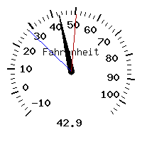 image gauge