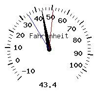 image gauge