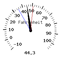 image gauge